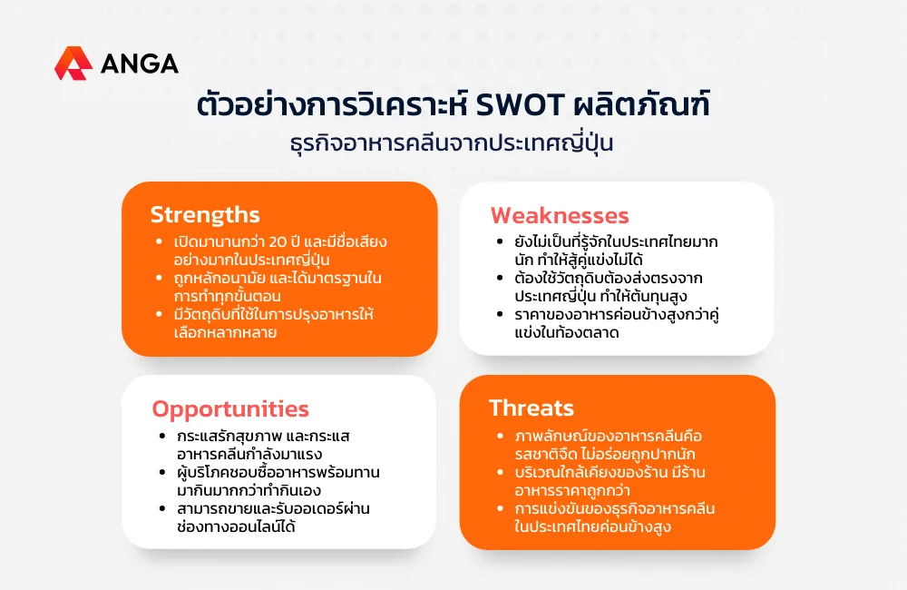 ตัวอย่างการวิเคราะห์ SWOT ธุรกิจอาหารคลีน