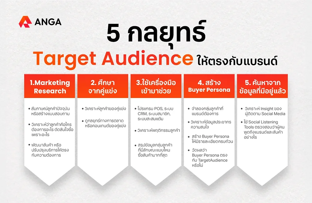 5 วิธีหา Target Audience