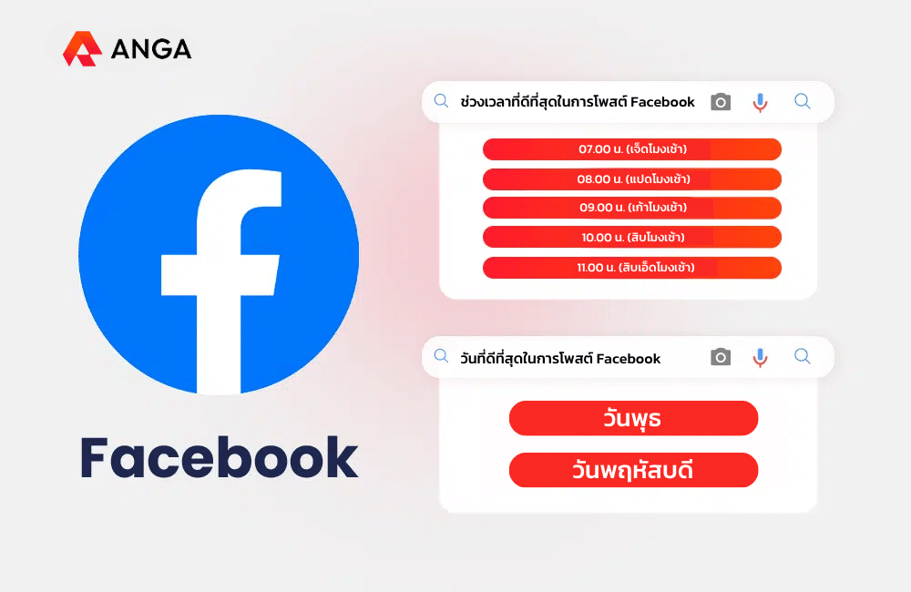 เวลาโพสต์ Facebook 2025