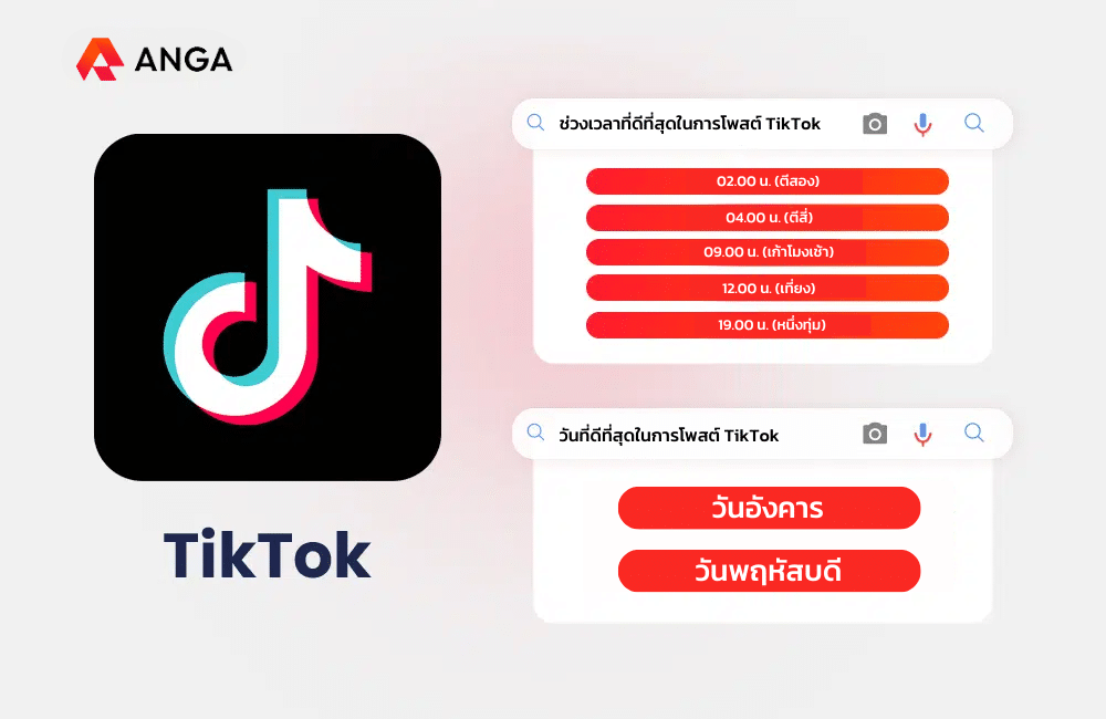 เวลาโพสต์ TikTok 2025