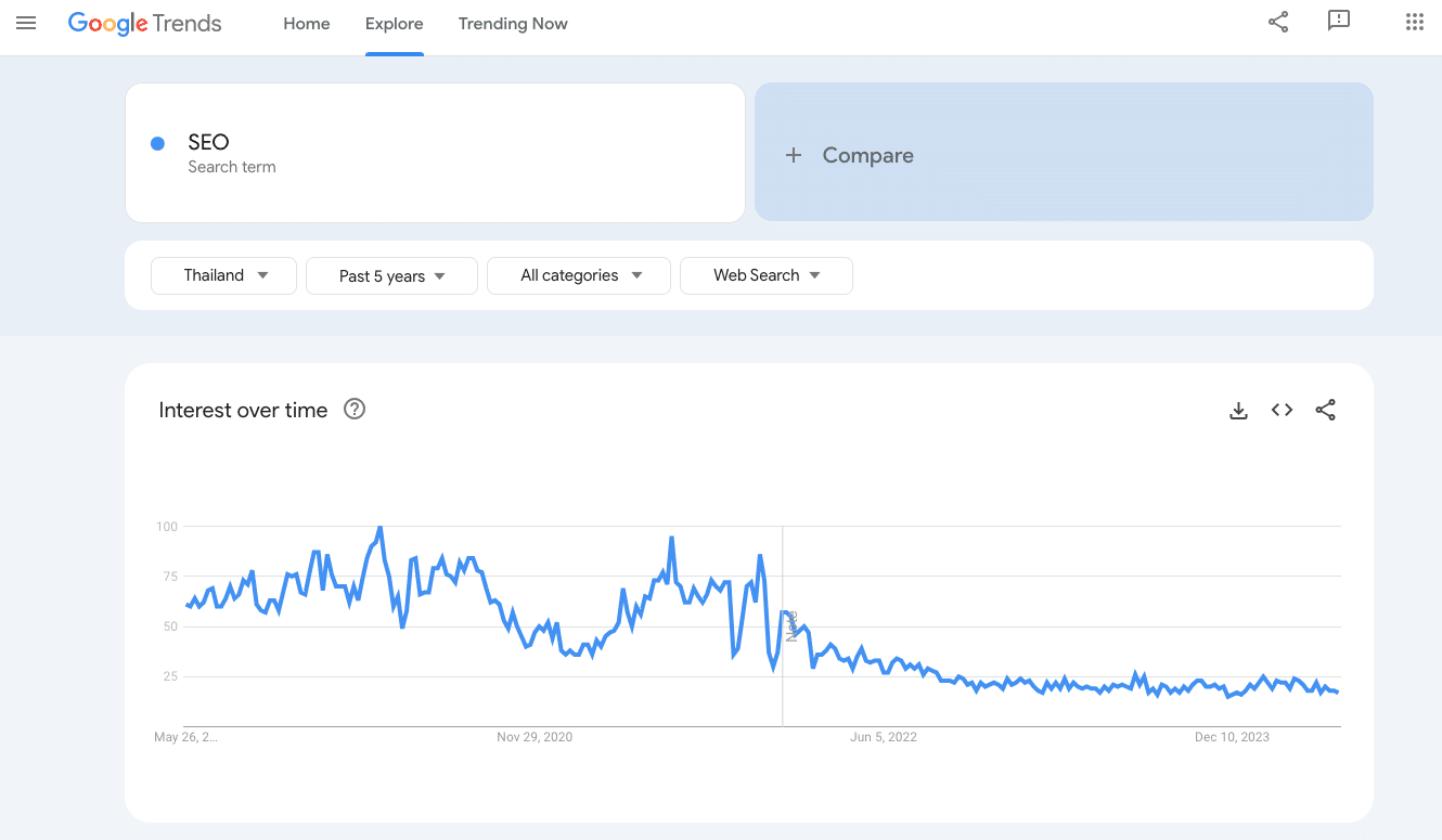 วิธีใช้ Google Trends ดูความสนใจ