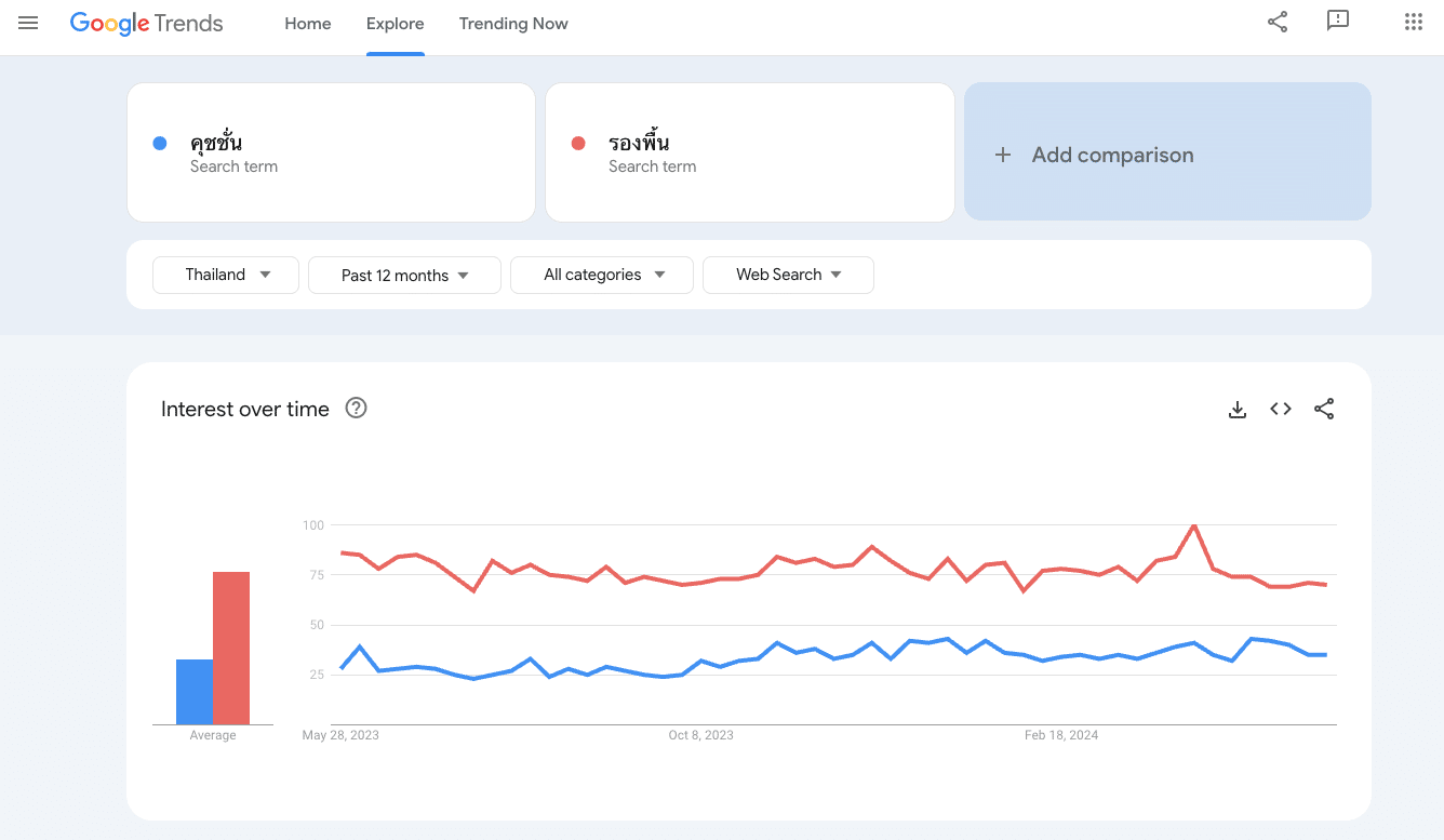 วิธีใช้ Google Trends เปรียบเทียบคีย์เวิร์ด