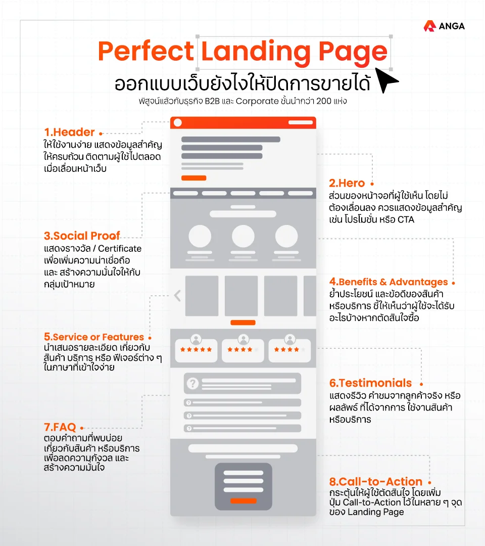 ทำไมต้อง Optimize Landing Page ?