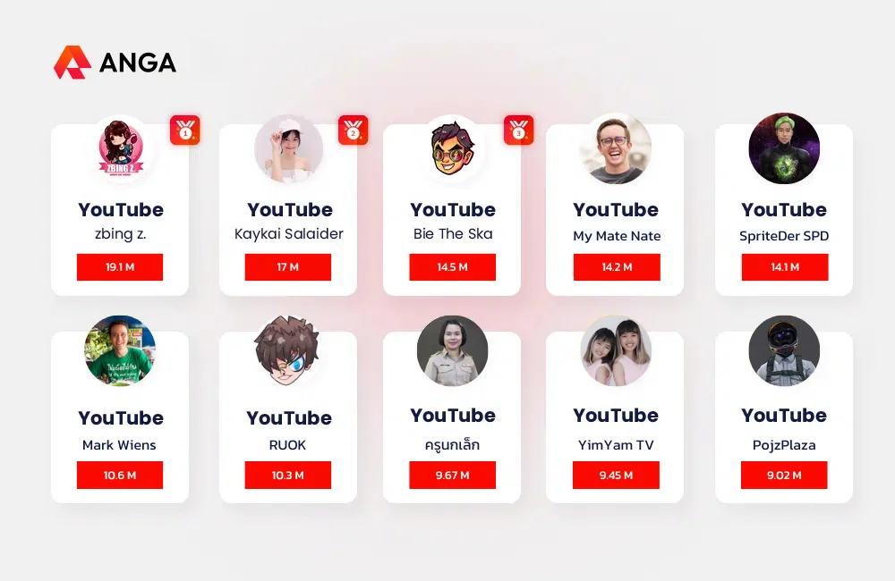อันดับยูทูปเบอร์ไทย