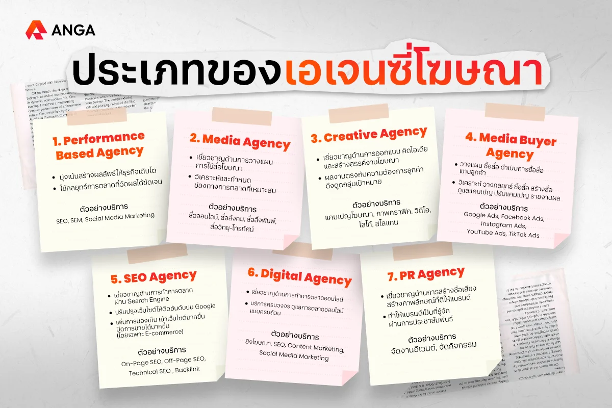 ประเภทของเอเจนซี่โฆษณา