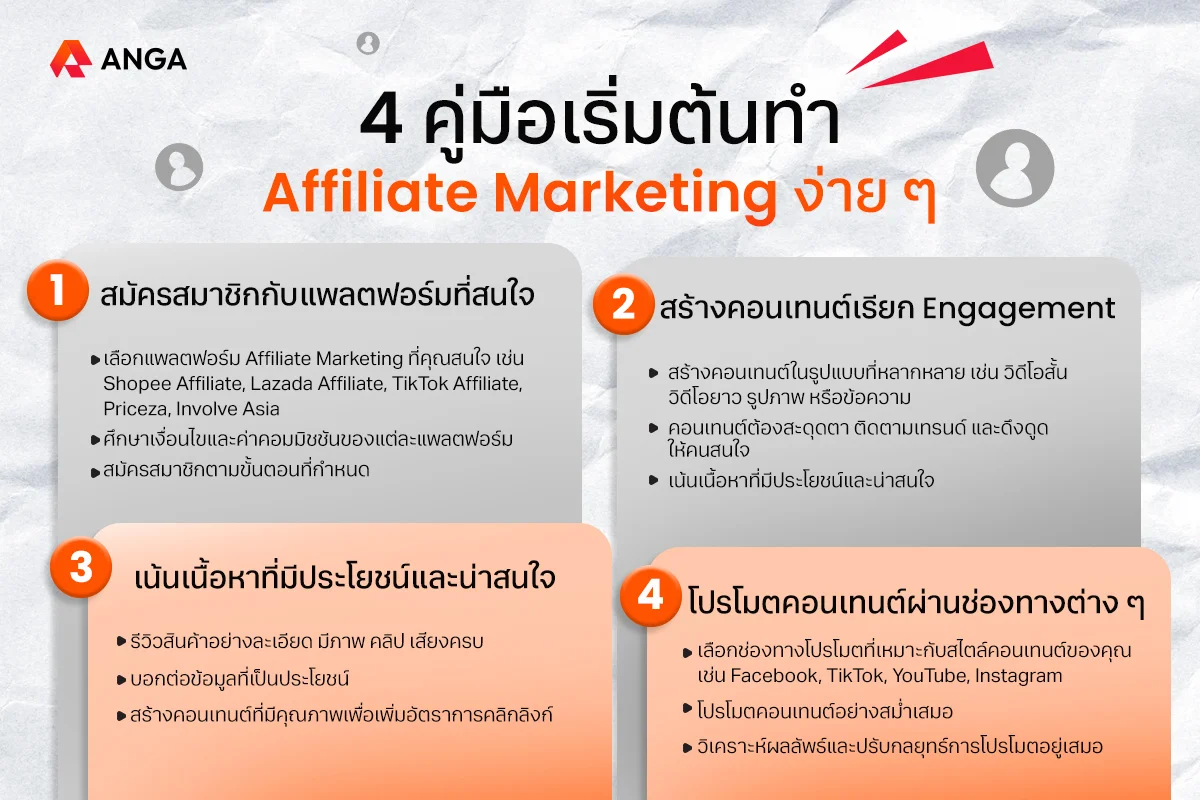 4 คู่มือเริ่มต้นทำ Affiliate Marketing ทำง่าย ได้ยอดจริง
