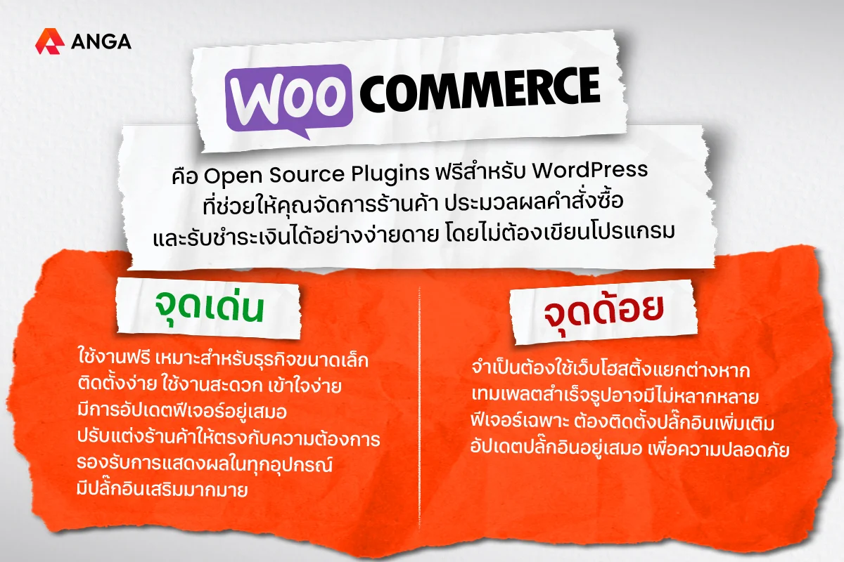 WooCommerce คืออะไร