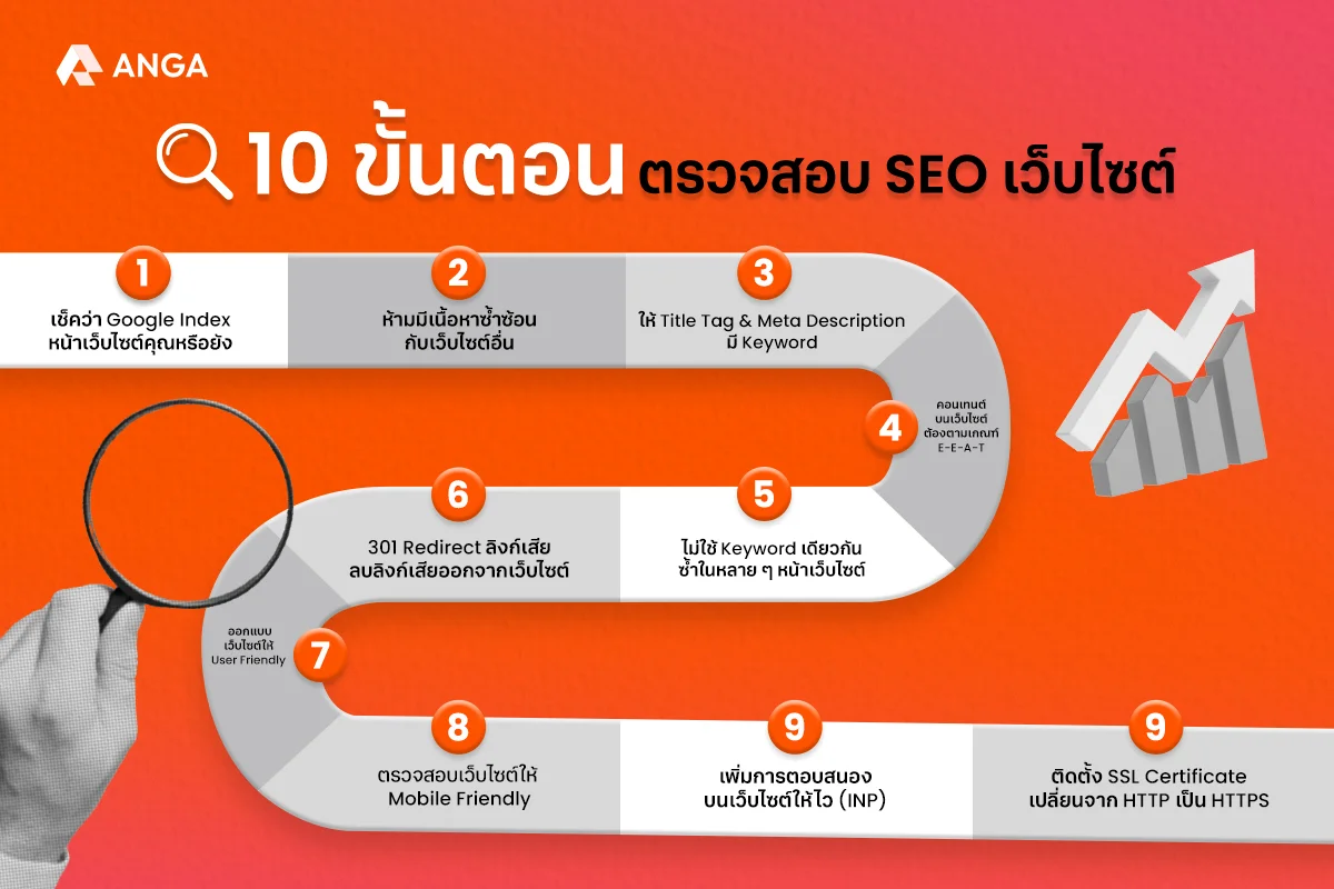 10 ขั้นตอนการตรวจสอบ SEO เว็บไซต์ พร้อมวิธีแก้ไข