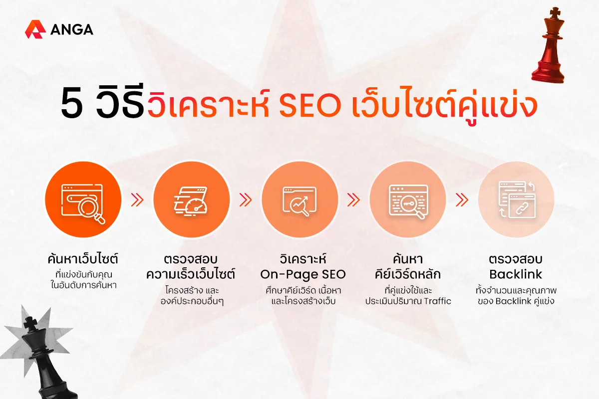 5 วิธีวิเคราะห์ SEO เว็บไซต์คู่แข่ง