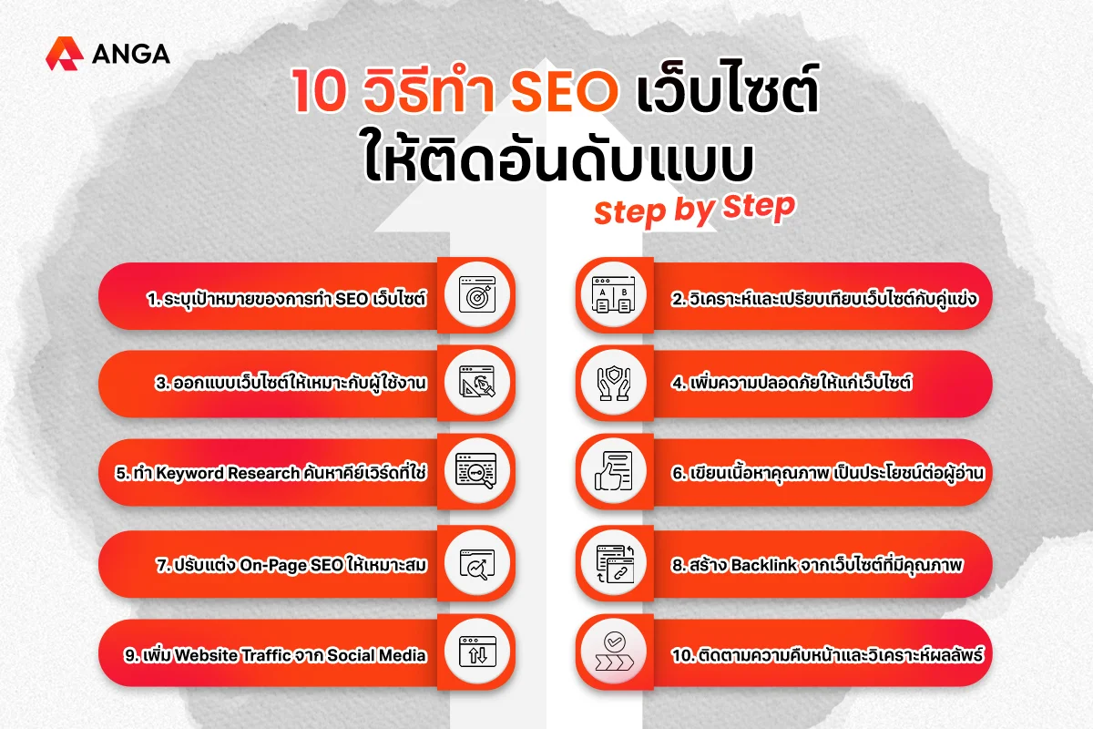 10 วิธีทำ SEO เว็บไซต์ให้ติดหน้าแรก 2024