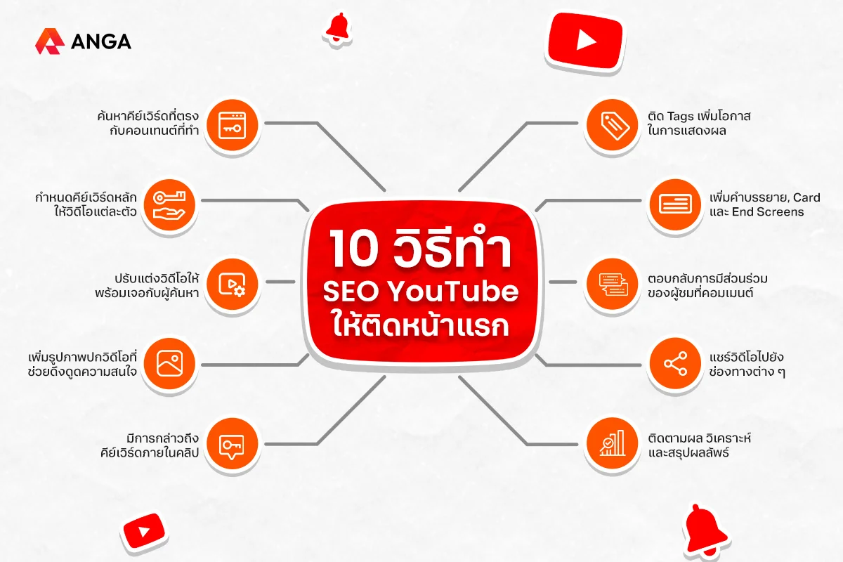 10 วิธีทำ SEO YouTube ให้ติดหน้าแรก ดันยอด View