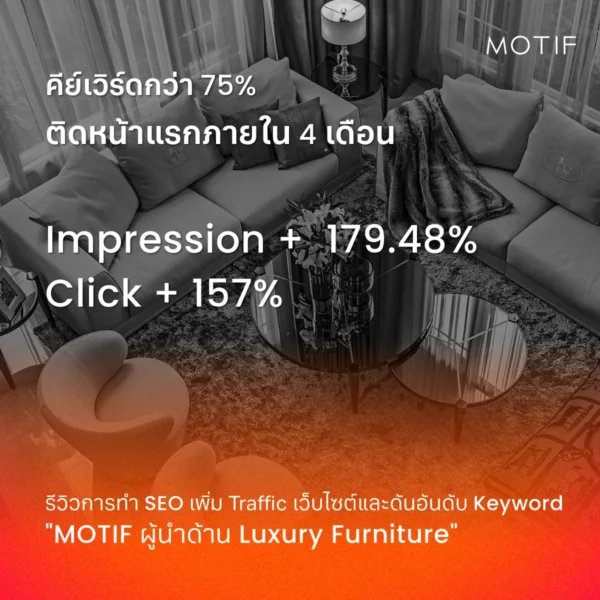 ผลลัพธ์ที่ได้จากบริการ SEO จาก ANGA
