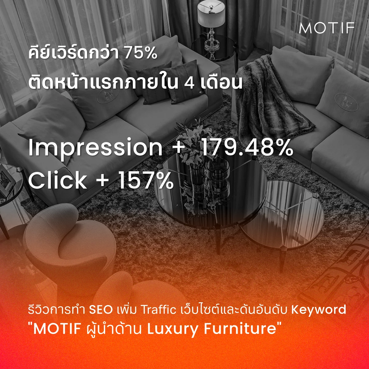 ผลลัพธ์ที่ได้จากบริการ SEO จาก ANGA
