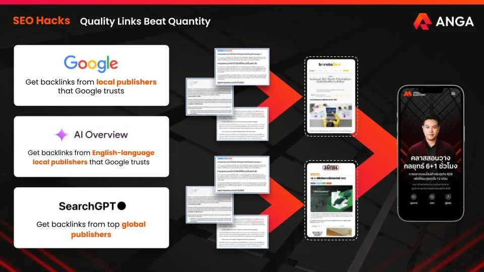 Backlink SEO