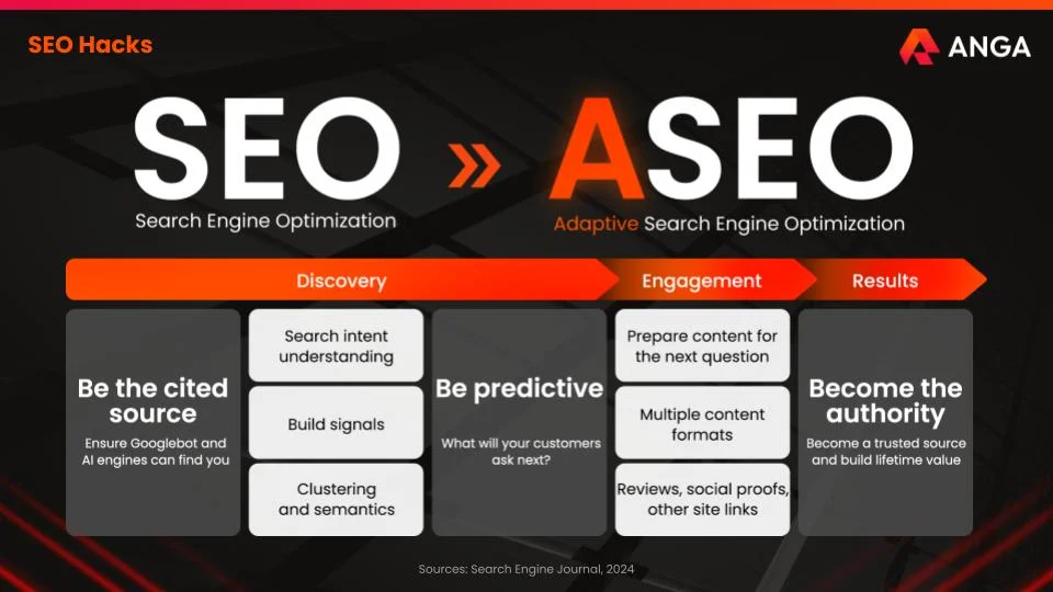 ASEO - Adaptive Search Engine Optimization