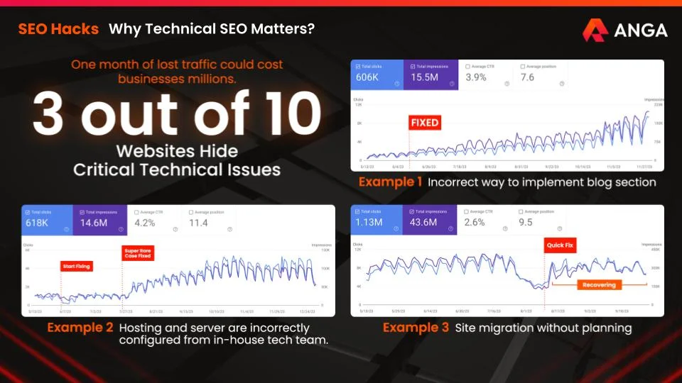 Technical SEO