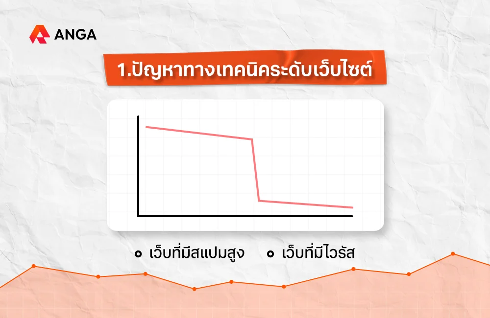 กราฟ Google Search Console