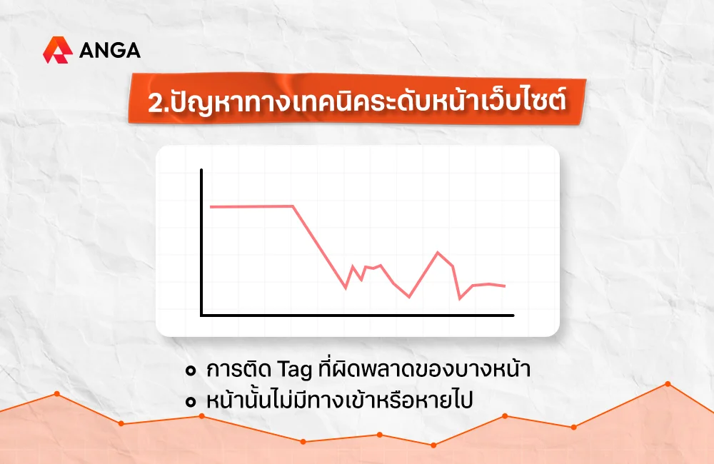 วิธีดูกราฟ Google Search Console