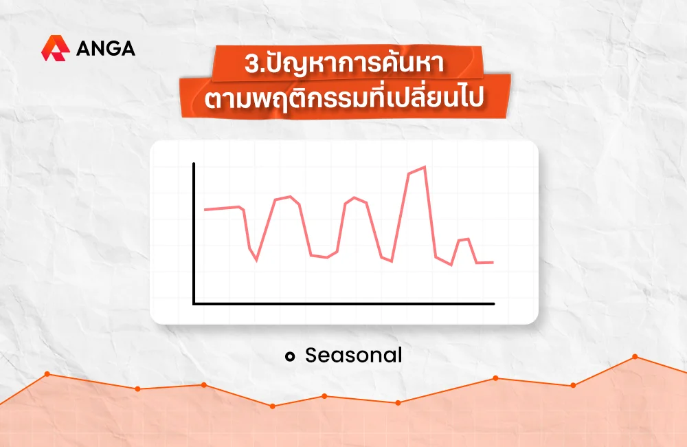 สอนดูกราฟ Google Search Console