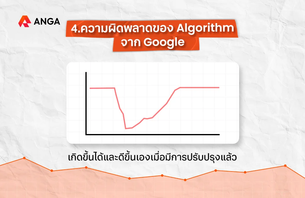 เทคนิคดูกราฟ Google Search Console