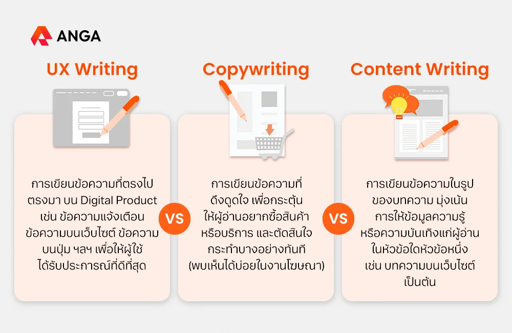  UX Writing VS Copywriting VS Content Writing