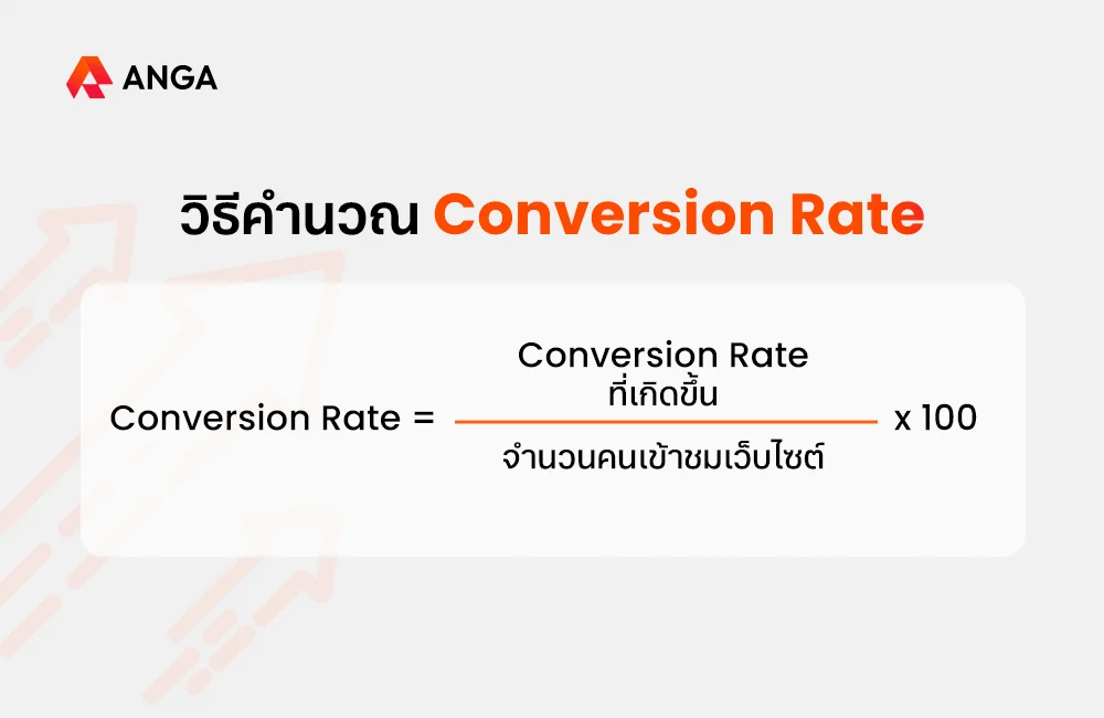 วิธีคำนวณ Conversion Rate