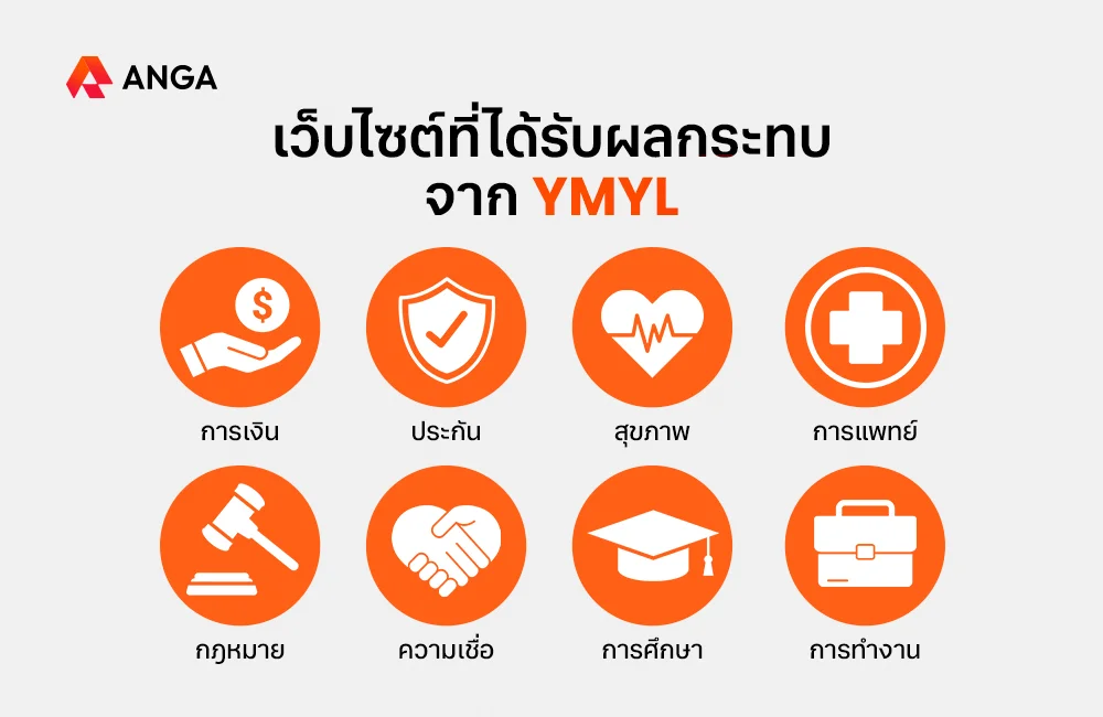 YMYL คืออะไร
