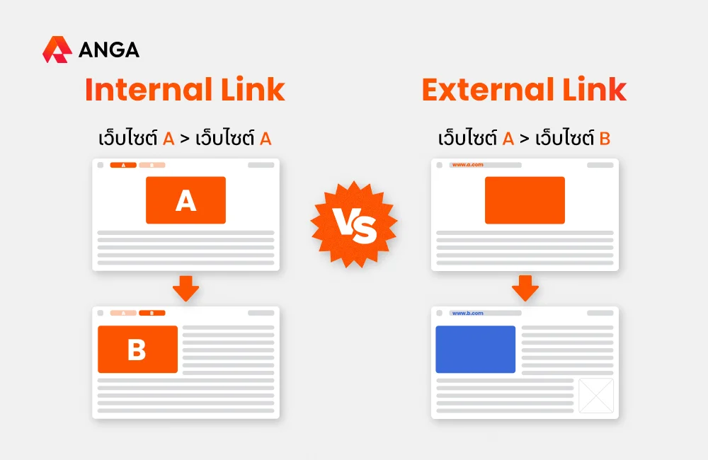 Internal Link กับ External Link ต่างกันอย่างไร