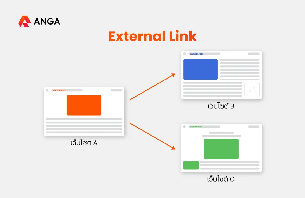 ตัวอย่าง External Link