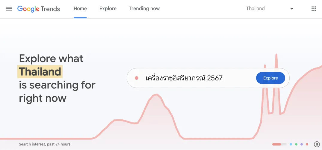 Google Trends 2024