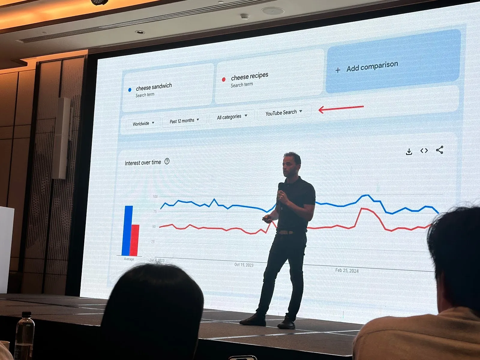 Google Trends YouTube Search