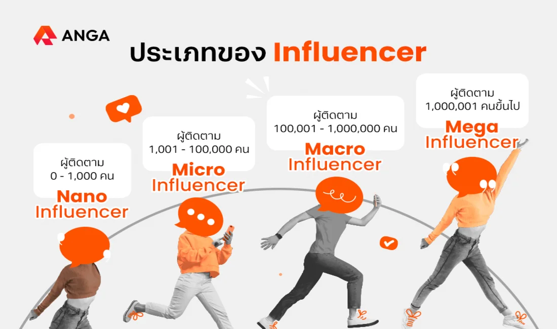 ประเภทของ Influencer