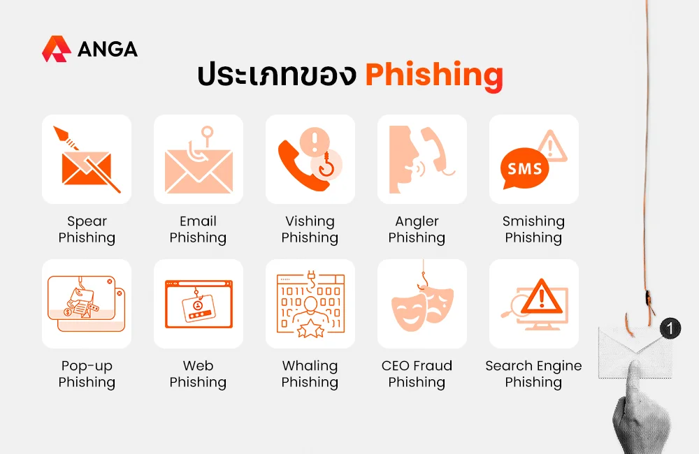 ประเภทของ Phishing