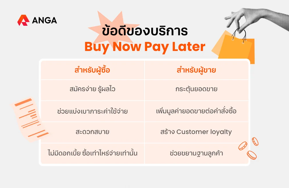 ข้อดีของ Buy Now Pay Later