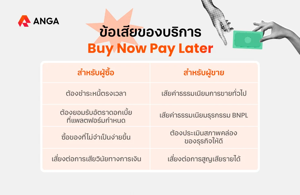 ข้อเสียของ Buy Now Pay Later