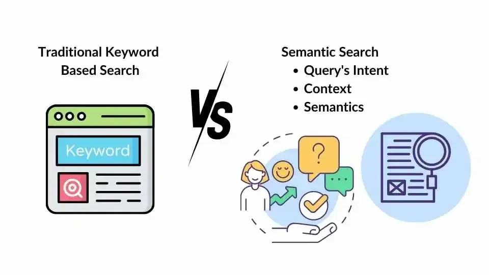 Semantic SEO ต่างจากการทำ SEO ปกติอย่างไร