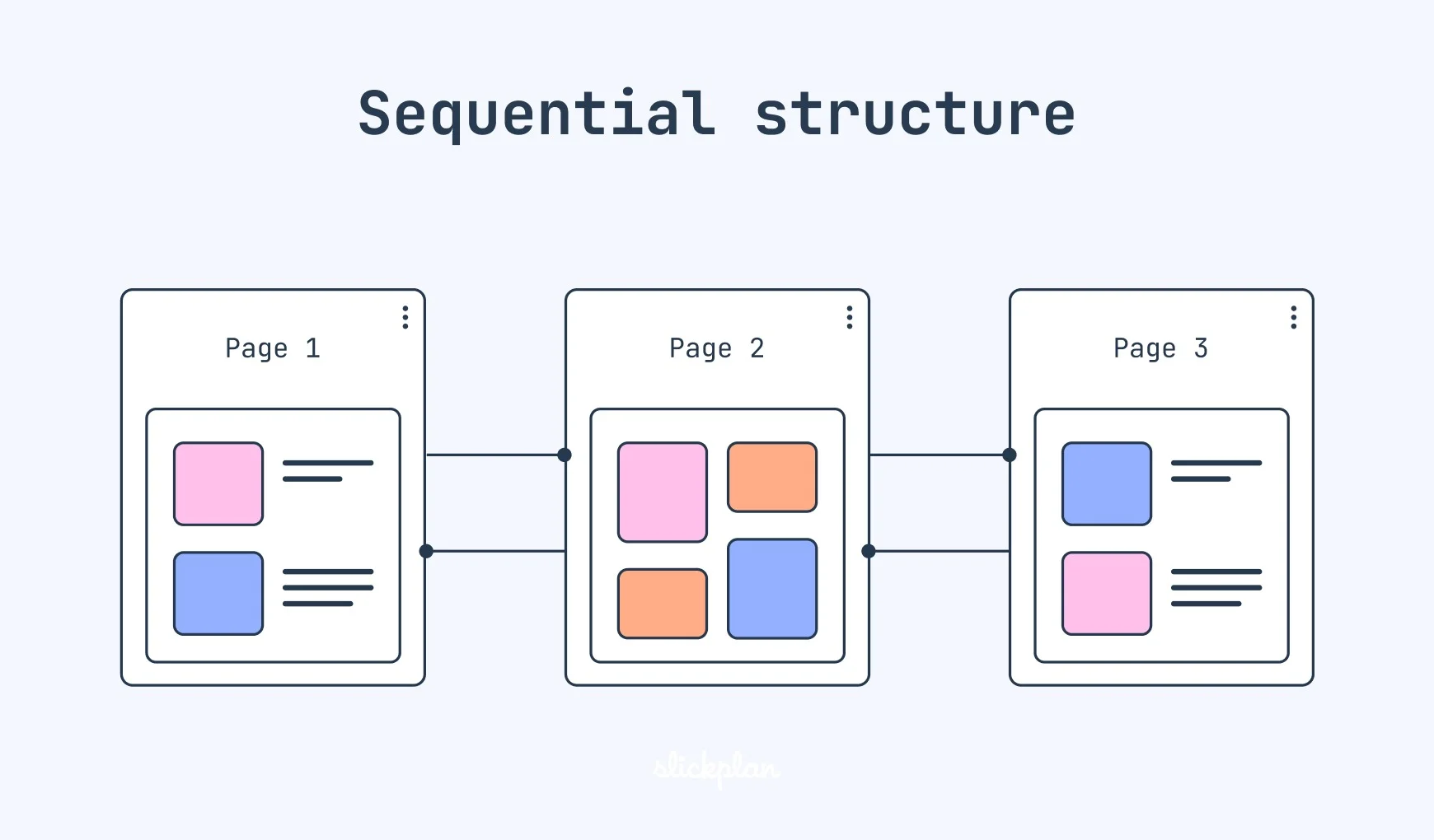 Sequential Structure