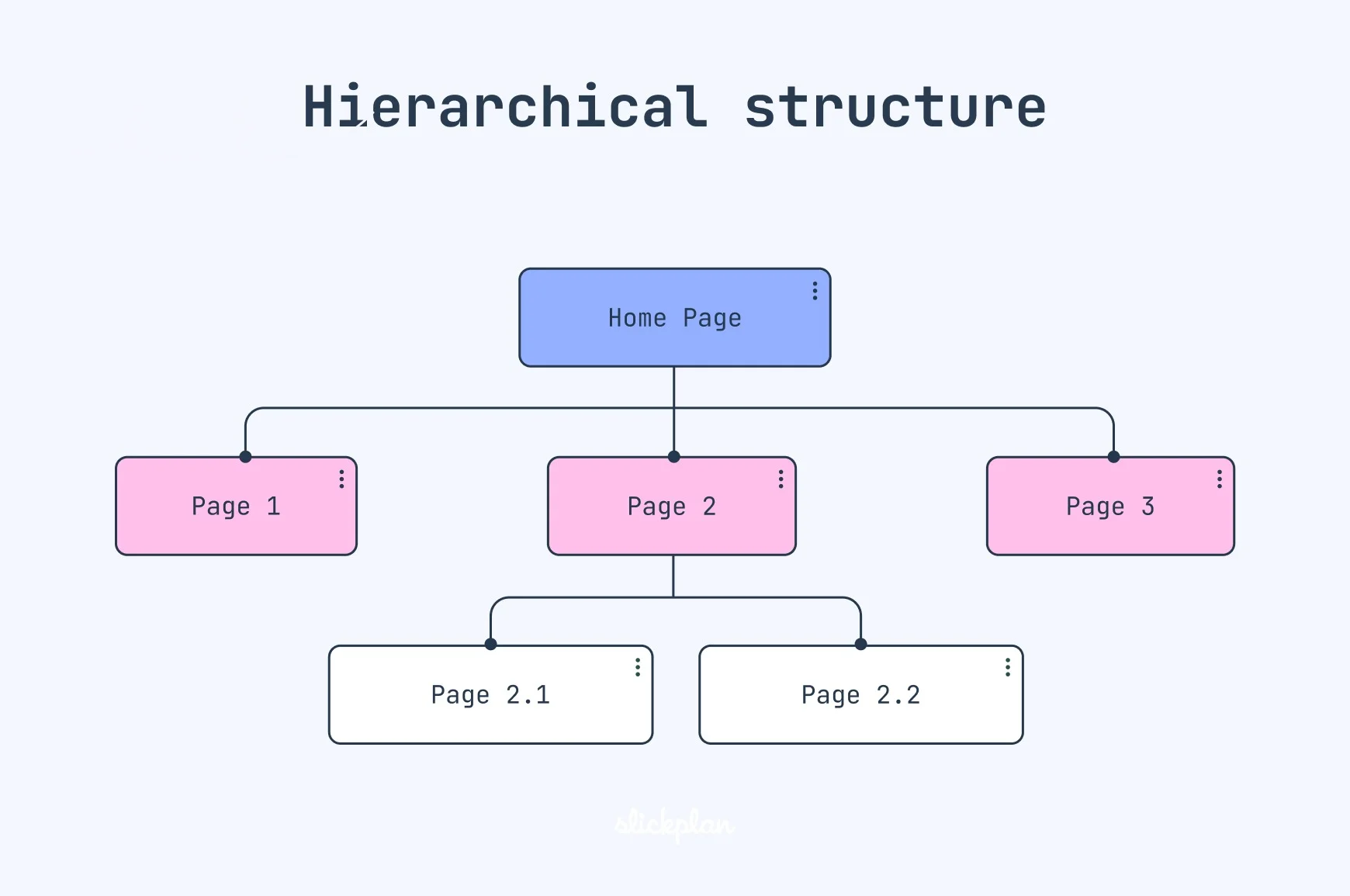 Hierarchical Structure