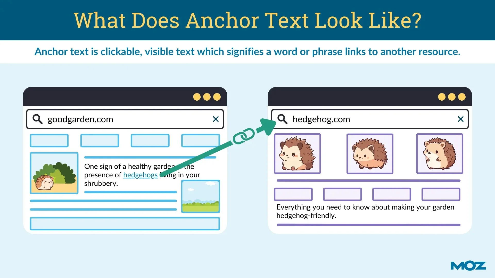 Anchor text