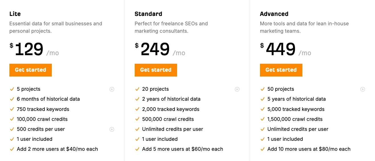 Ahrefs Price