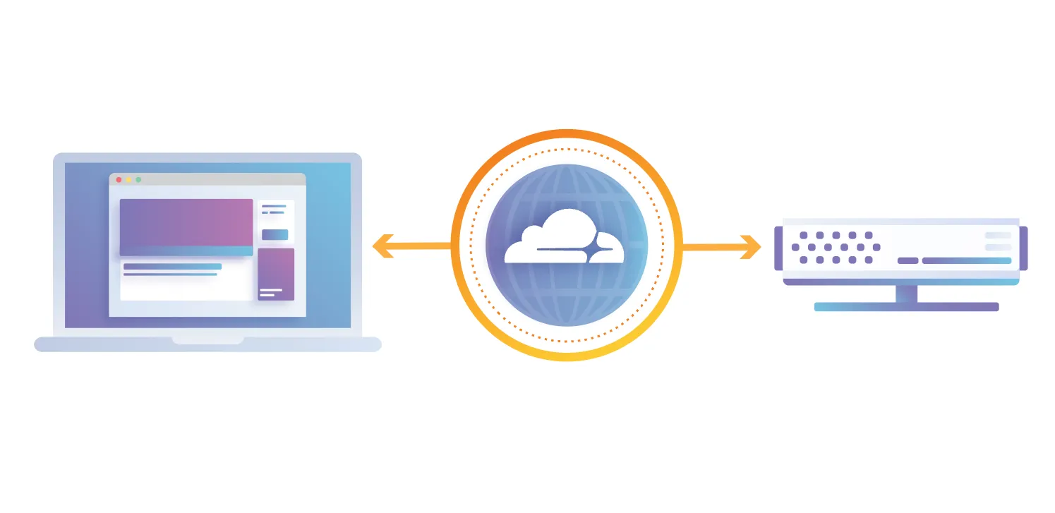การทำงานของ Cloudflare